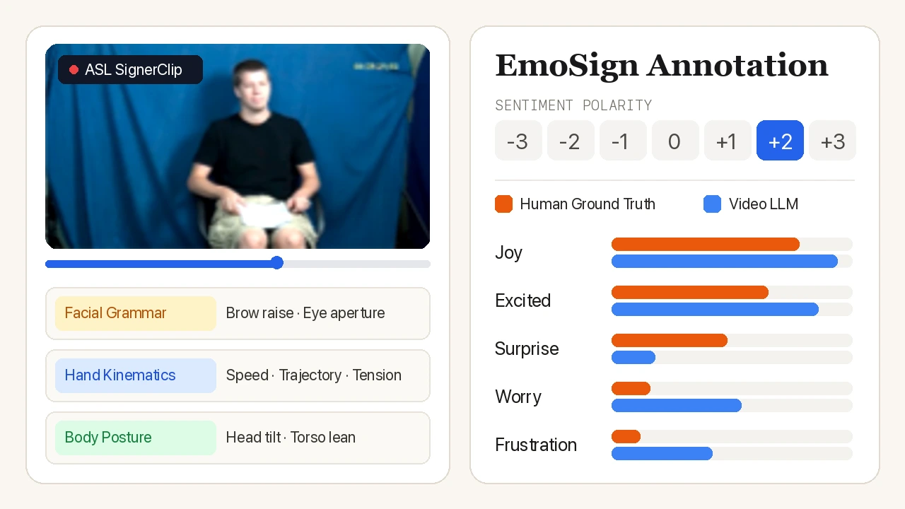 EmoSign: Multimodal Dataset for Understanding Emotions in ASL