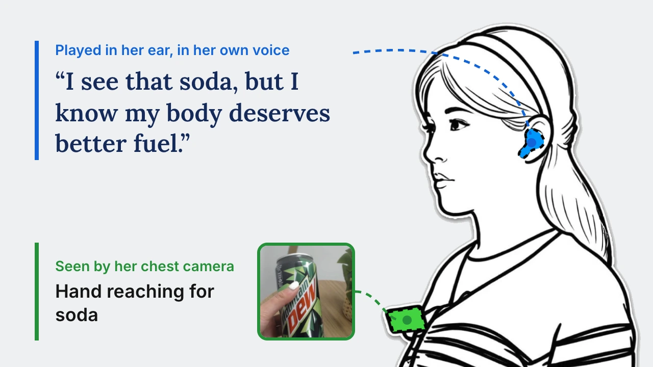 Mirai & Emotional Self-Voice: Wearable Proactive AI "Inner-Voice"