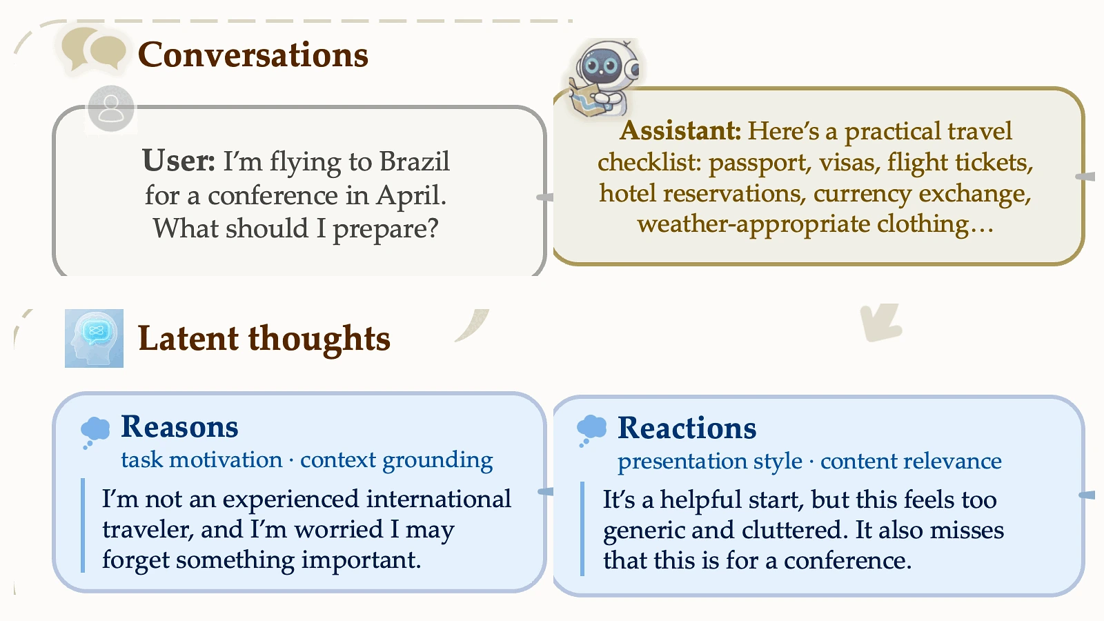 ThoughtTrace: Understanding User Thoughts in Real-World LLM Interactions